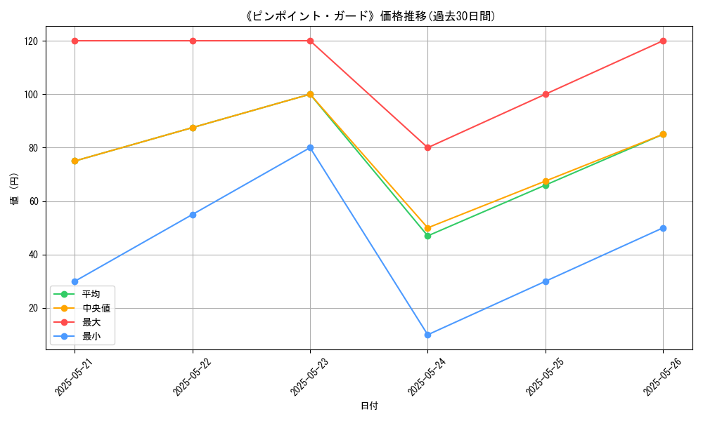 graph_card_112312