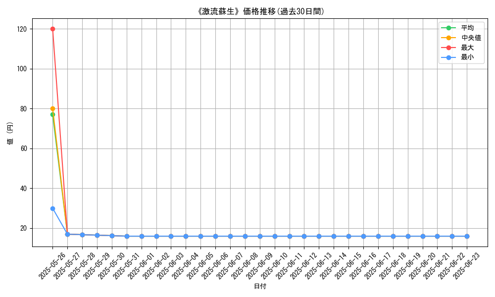 graph_card_112313