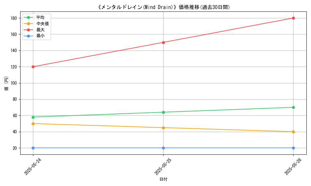 graph_card_112314