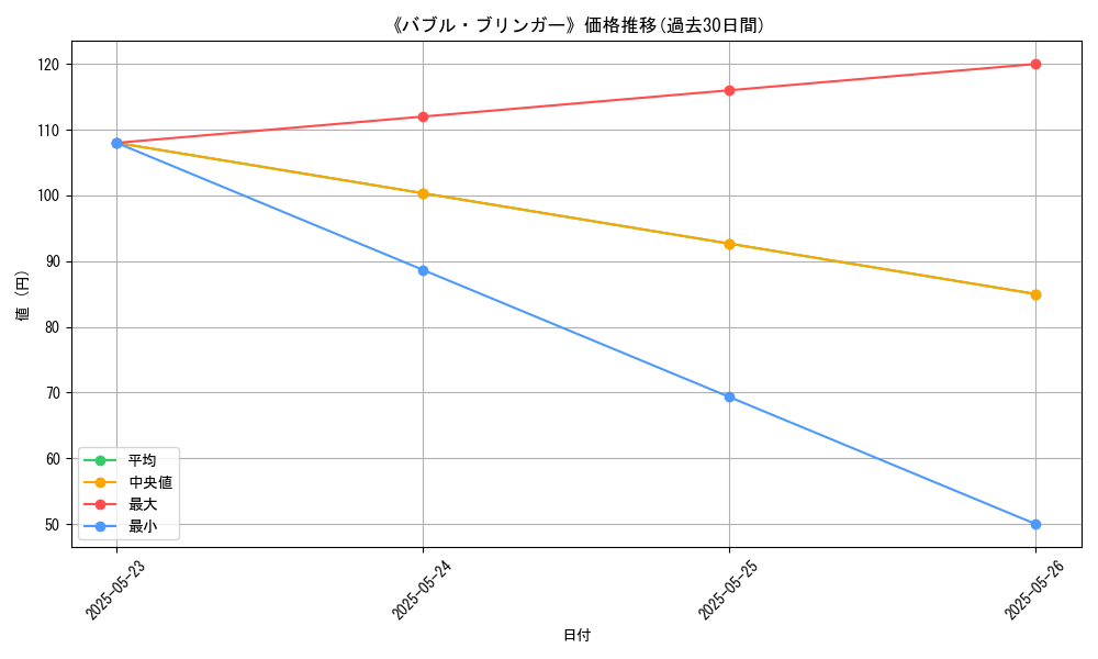 graph_card_112323