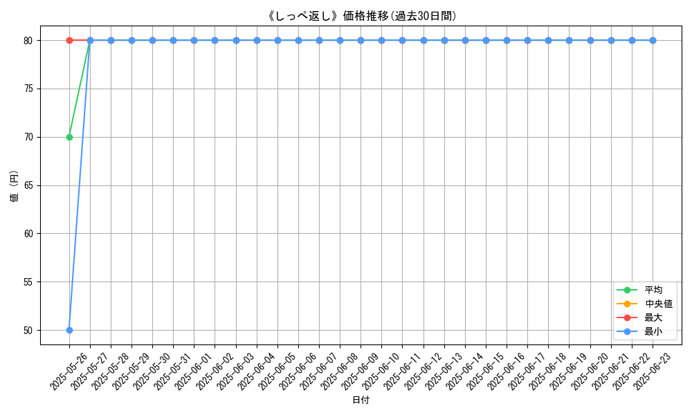 graph_card_112325