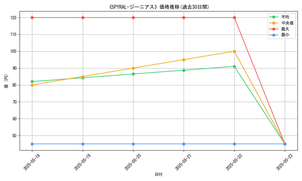 graph_card_112326