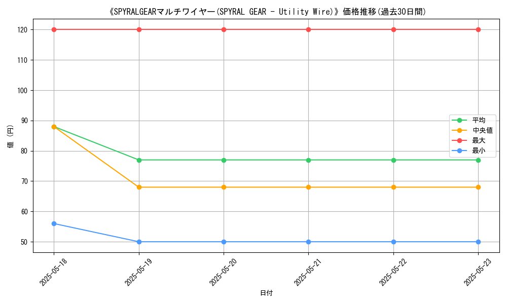 graph_card_112328