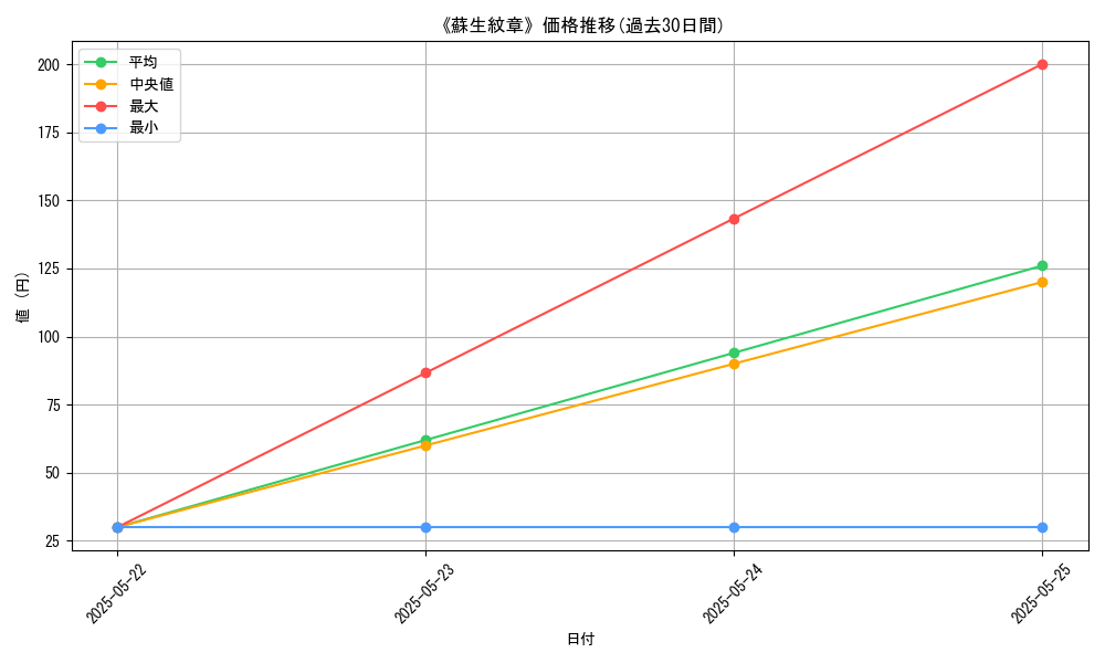 graph_card_112333