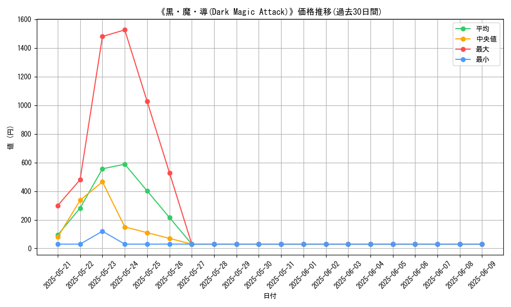 graph_card_112335