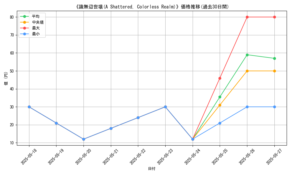 graph_card_112337