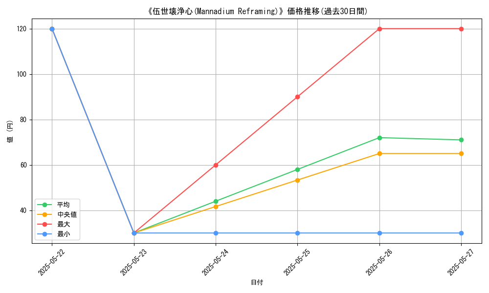graph_card_112338
