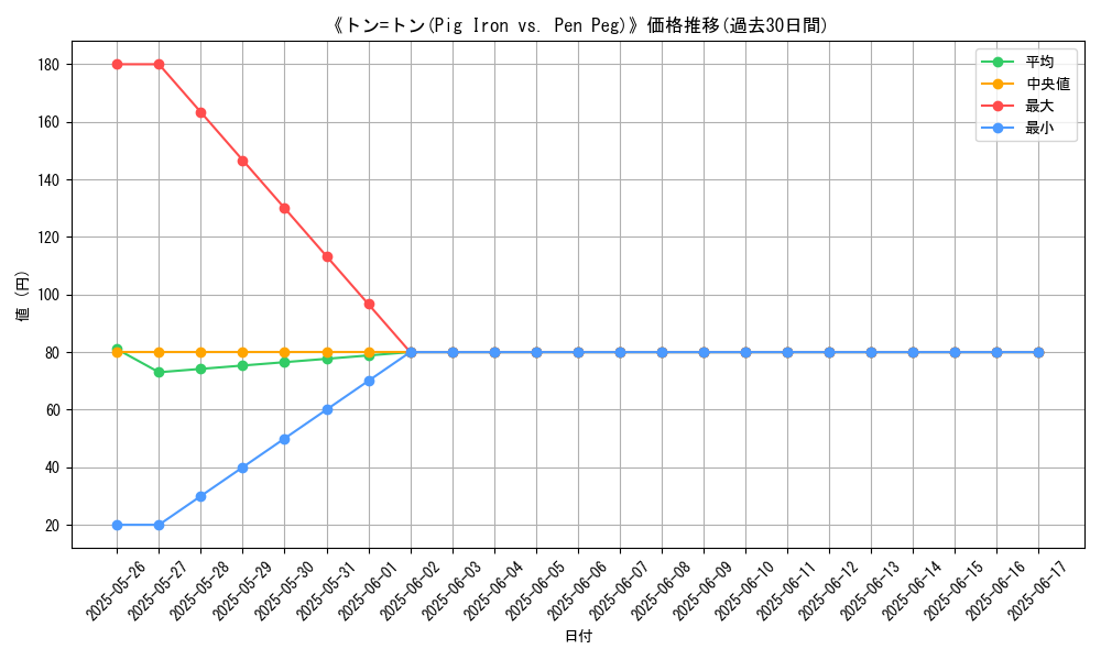 graph_card_112339