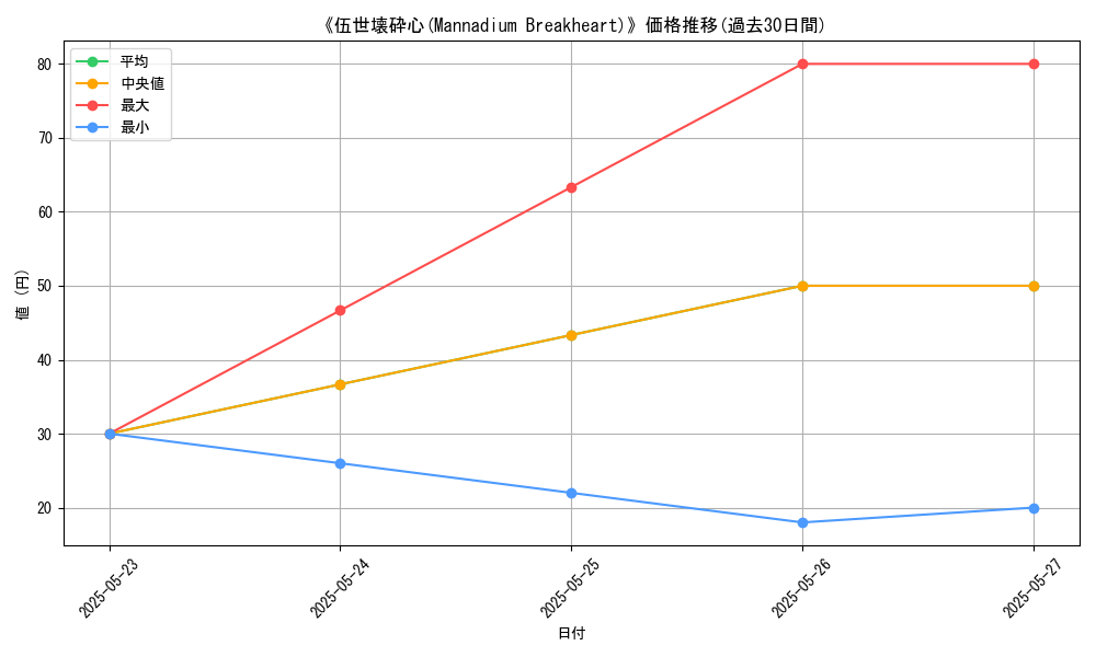 graph_card_112340