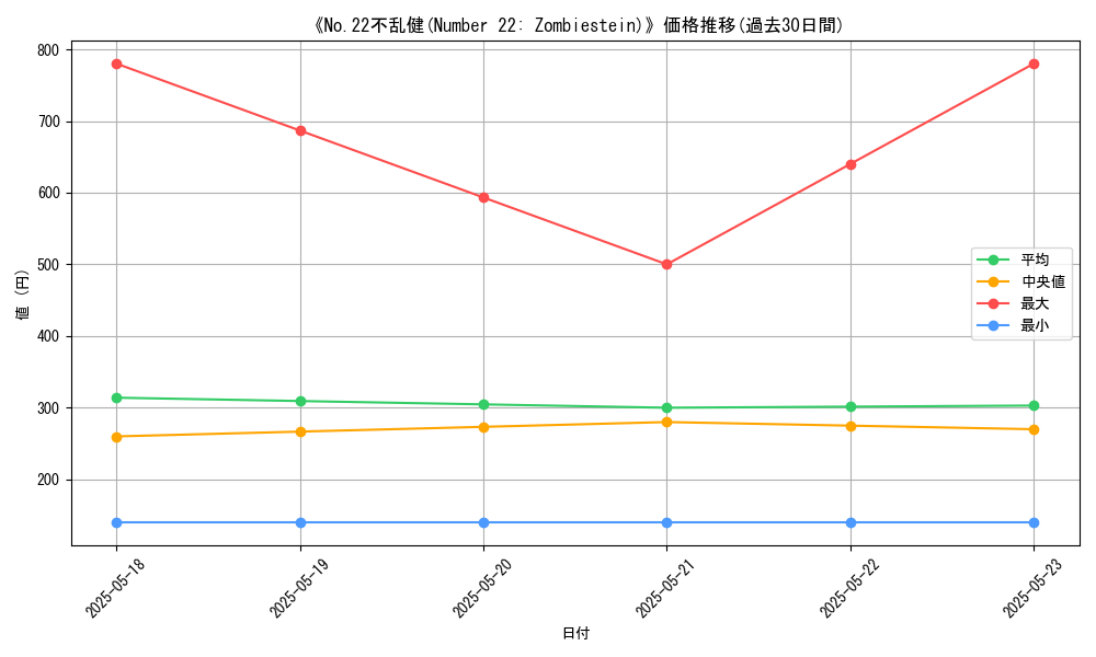 graph_card_112341