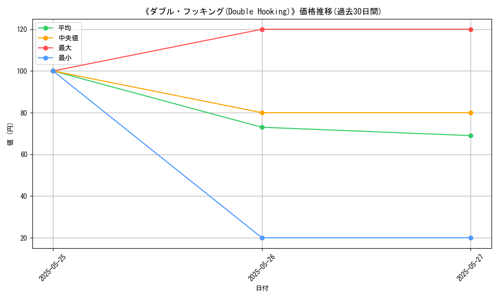 graph_card_112342