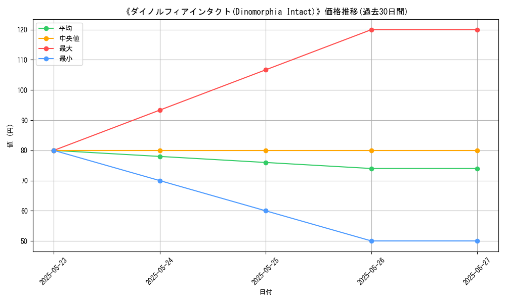 graph_card_112343