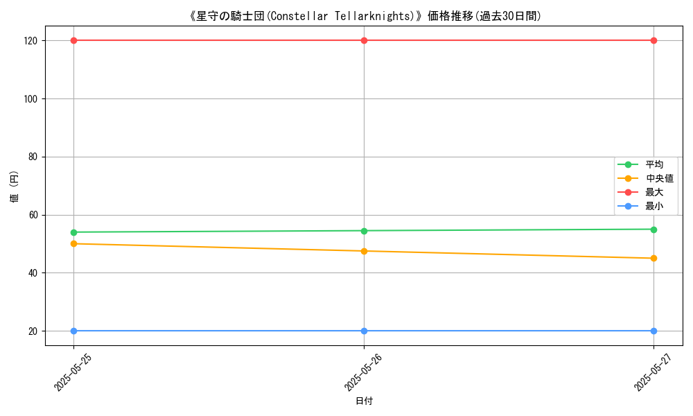 graph_card_112344