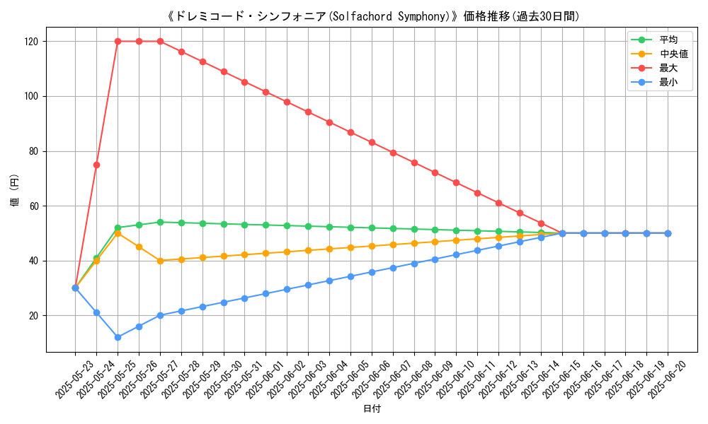graph_card_112345