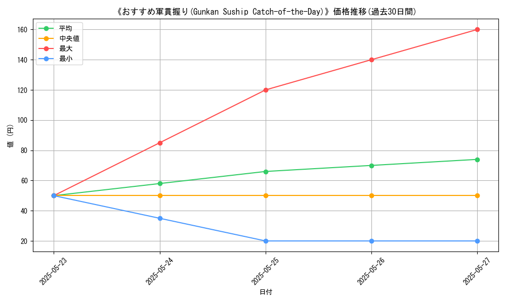 graph_card_112346
