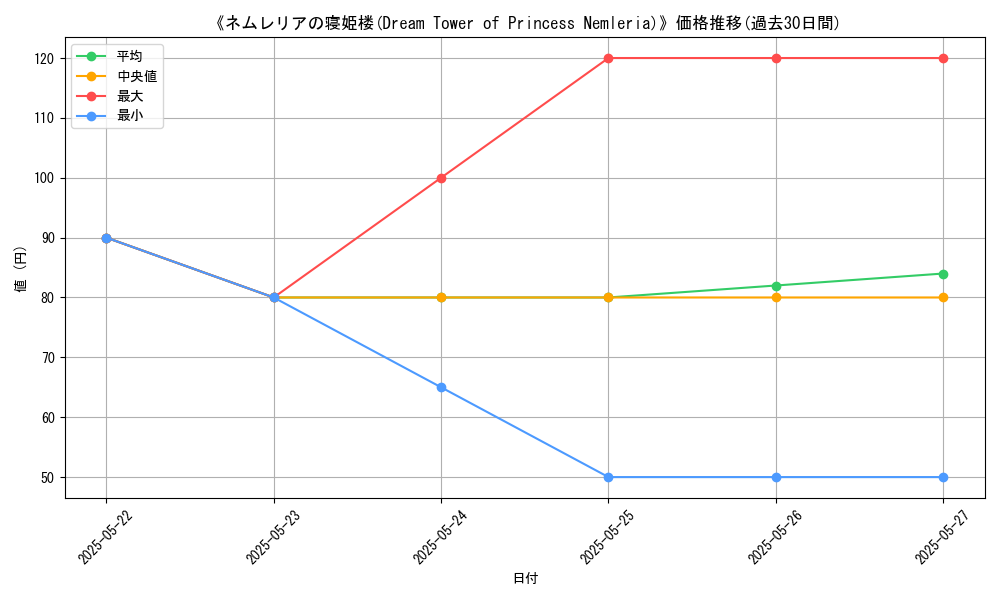 graph_card_112348