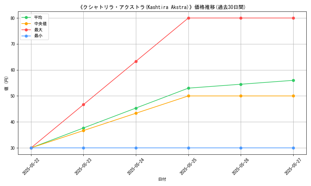 graph_card_112349