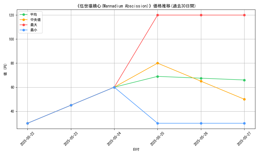 graph_card_112350