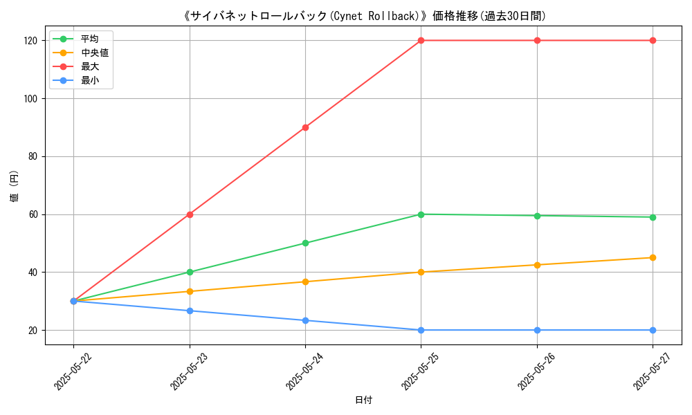 graph_card_112351