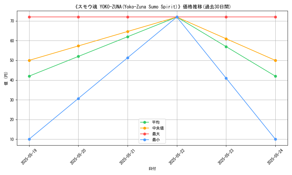graph_card_112353