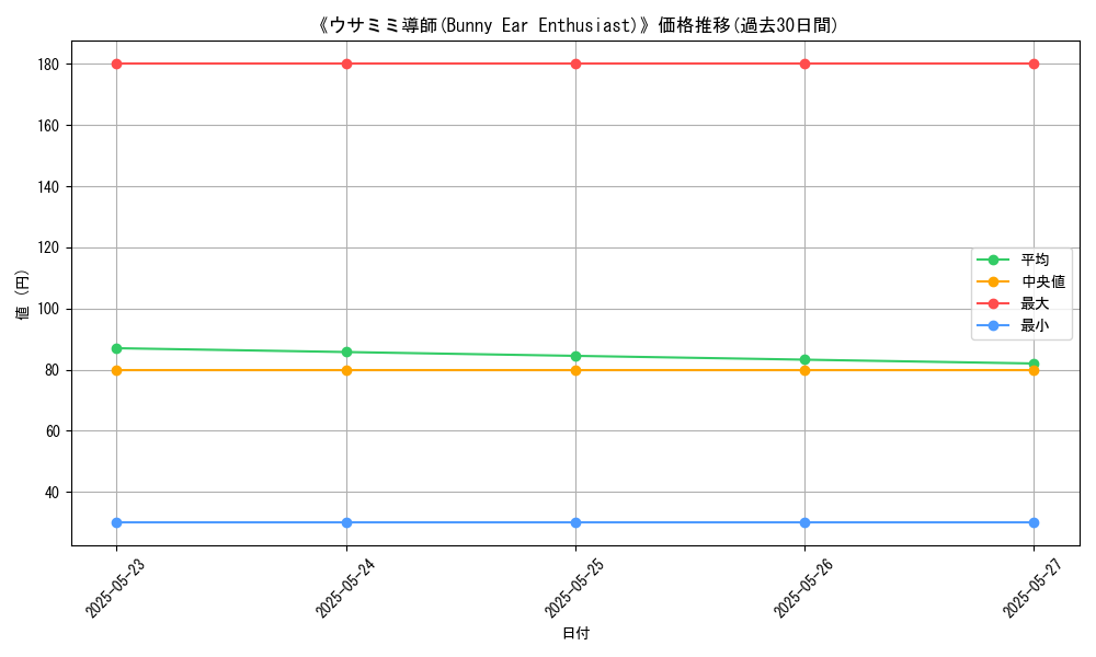 graph_card_112357