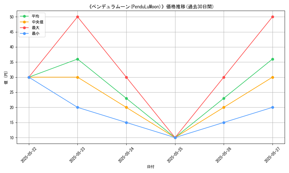 graph_card_112358