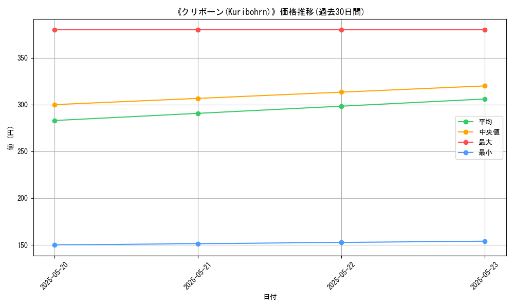 graph_card_112360