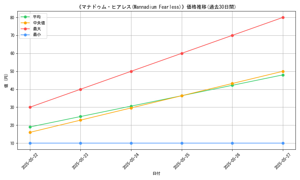 graph_card_112361