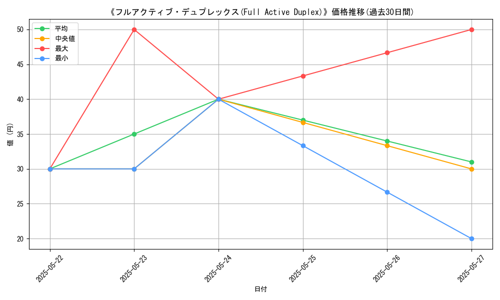 graph_card_112364