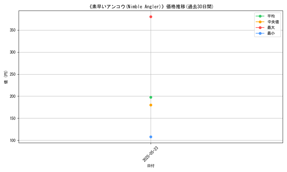 graph_card_112366