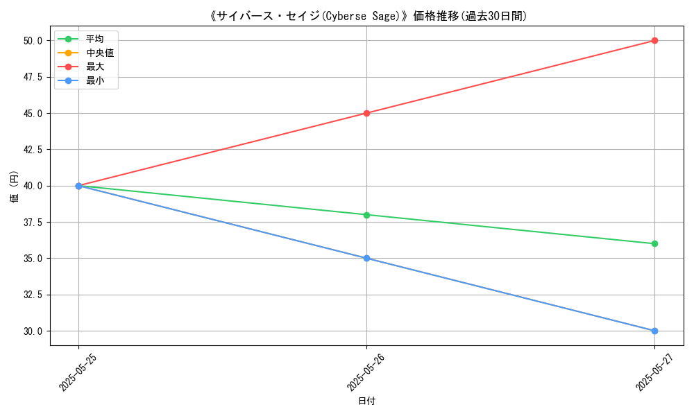 graph_card_112368