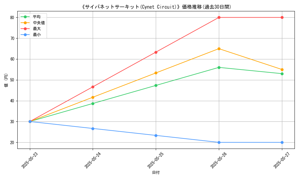 graph_card_112372