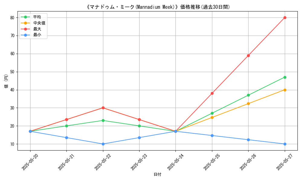 graph_card_112377