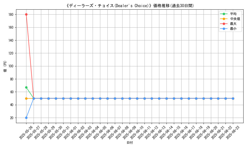 graph_card_112382