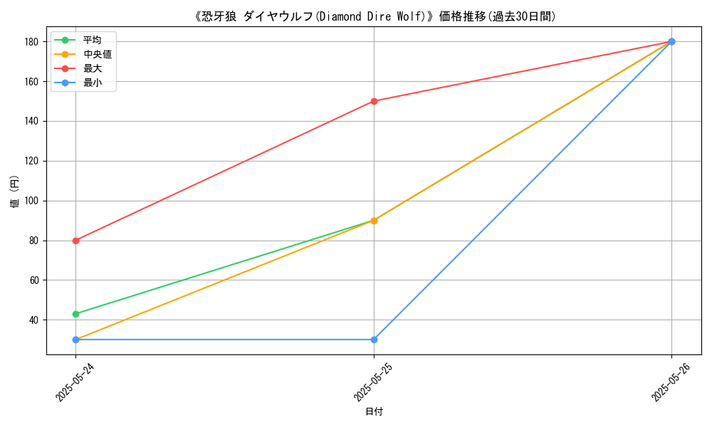 graph_card_112386