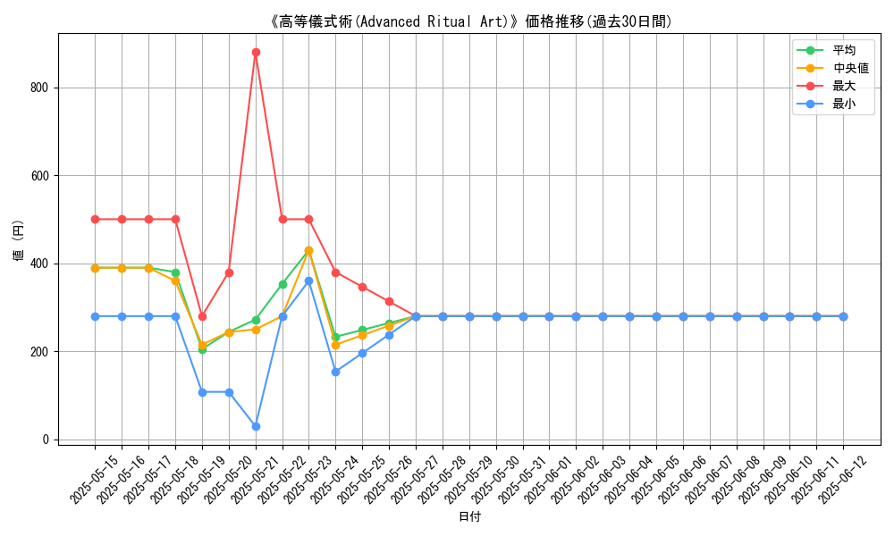 graph_card_112387