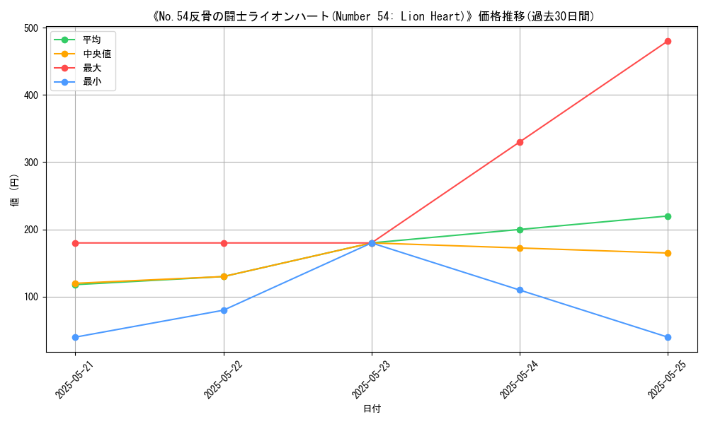 graph_card_112388