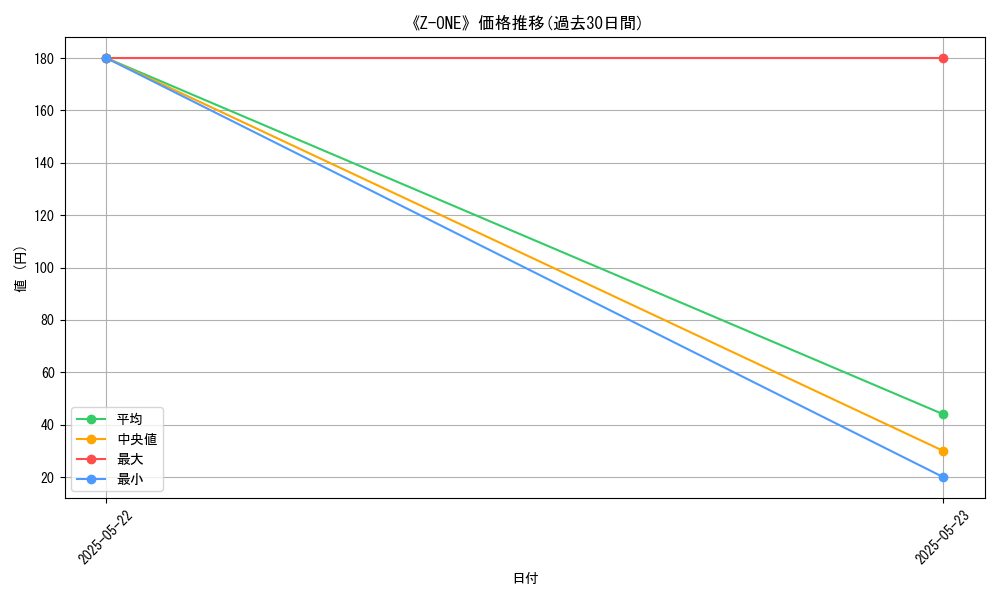 graph_card_112389