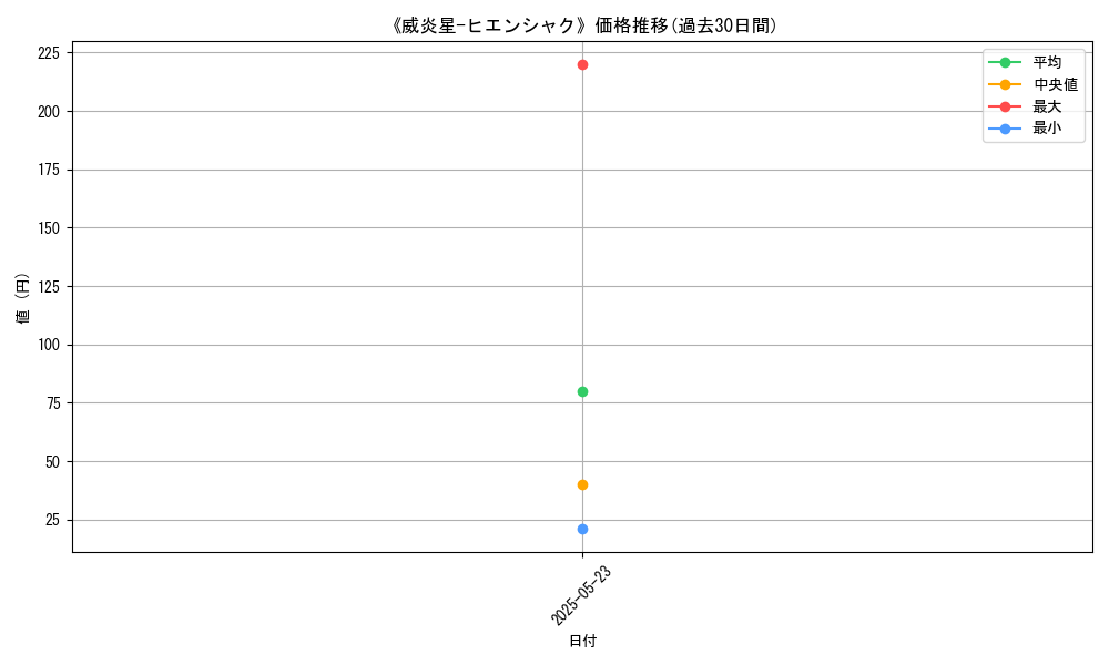 graph_card_112390