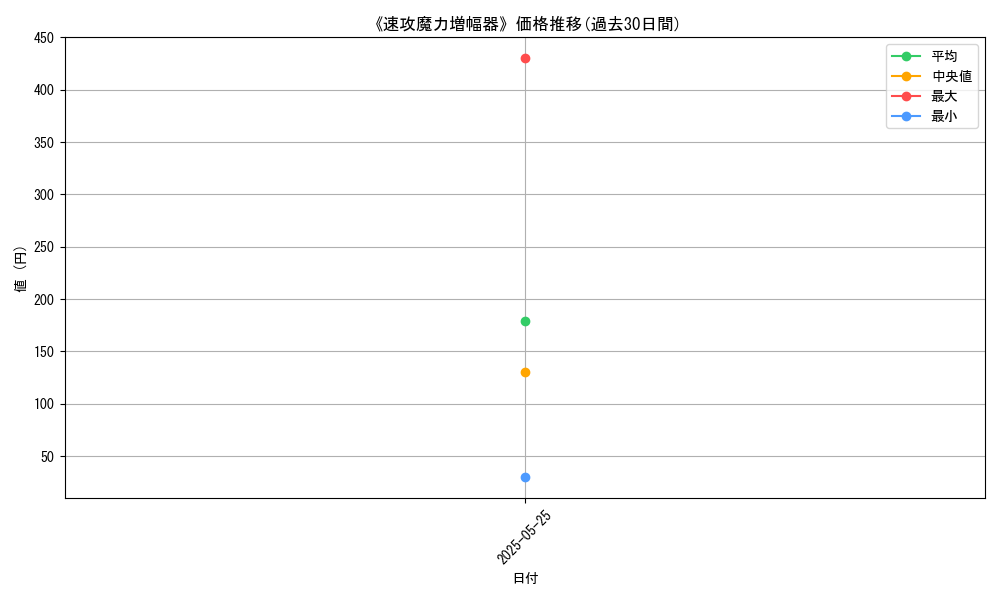 graph_card_112392