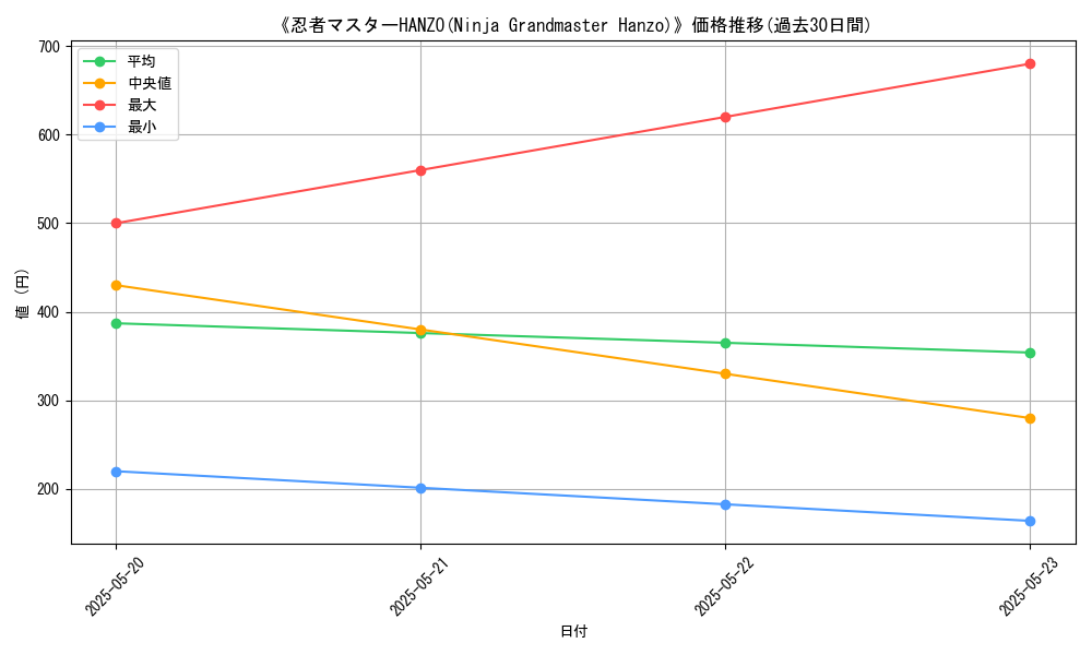 graph_card_112393