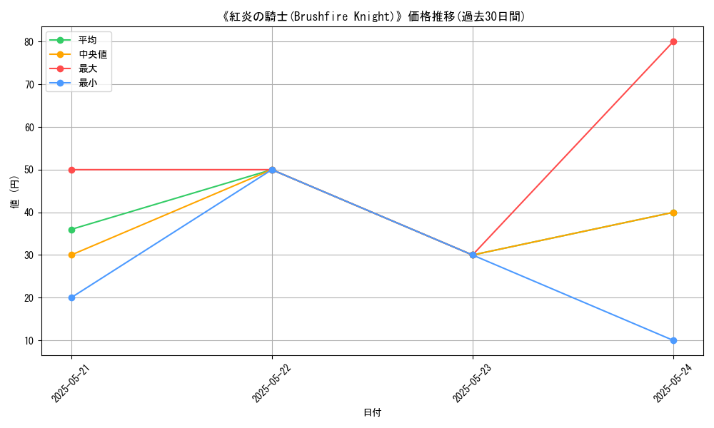 graph_card_112401