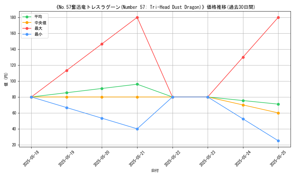 graph_card_112405