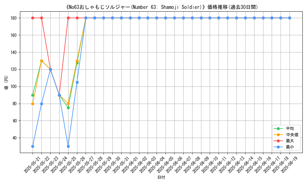 graph_card_112406