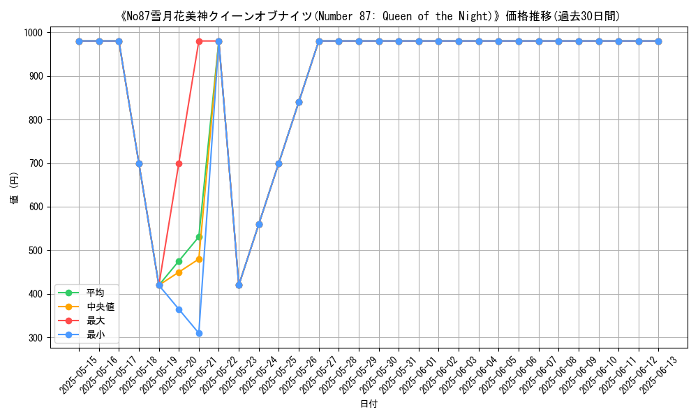 graph_card_112407
