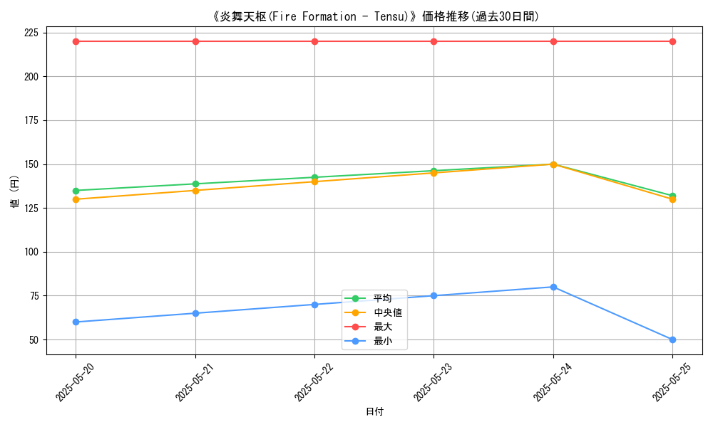 graph_card_112430