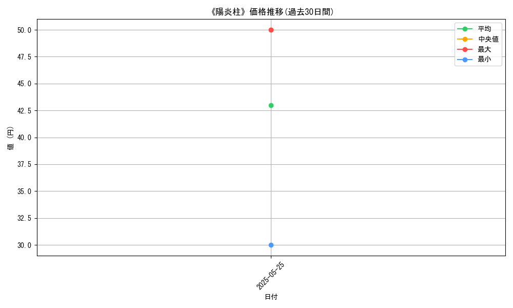 graph_card_112431