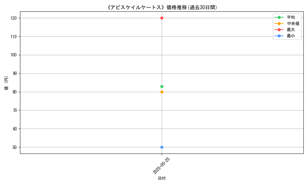 graph_card_112432