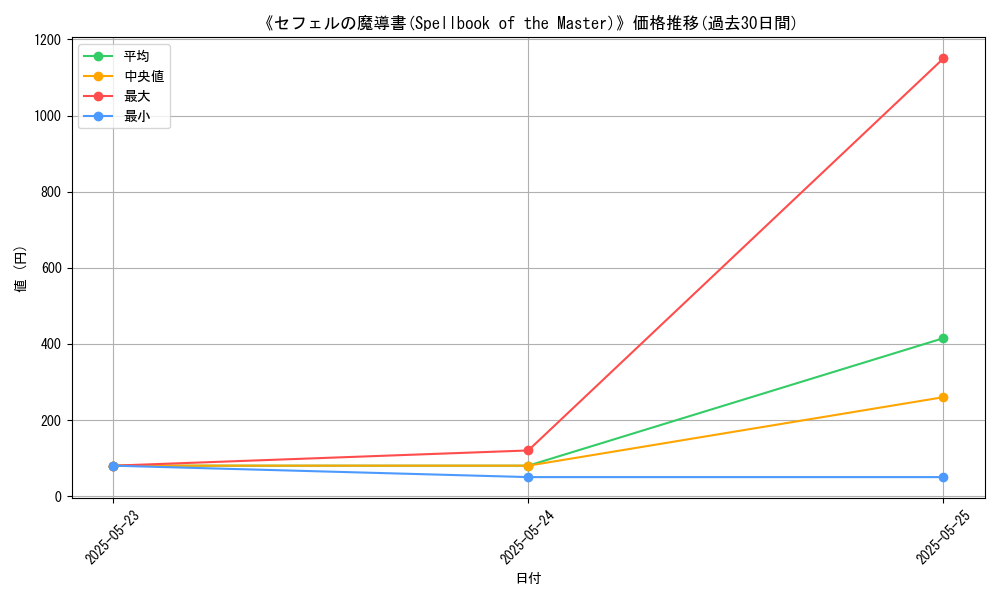 graph_card_112433
