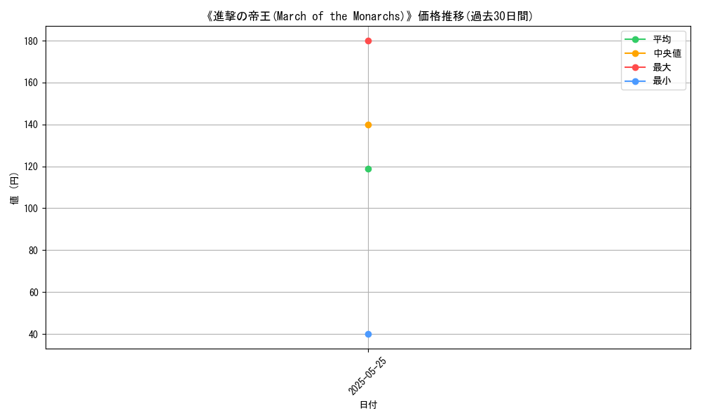 graph_card_112435